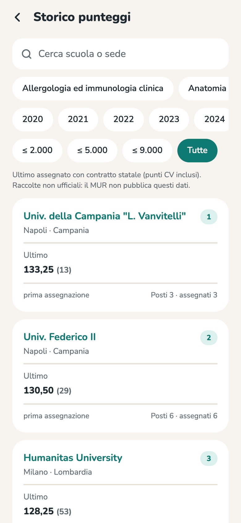 Anni passati
